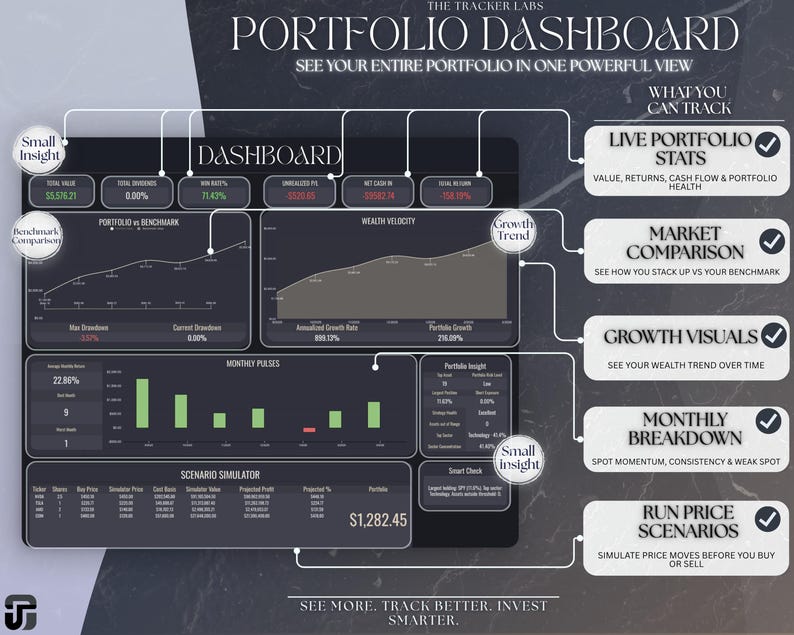 Stock Portfolio Tracker Google Sheets - Investor Dashboard Track ...