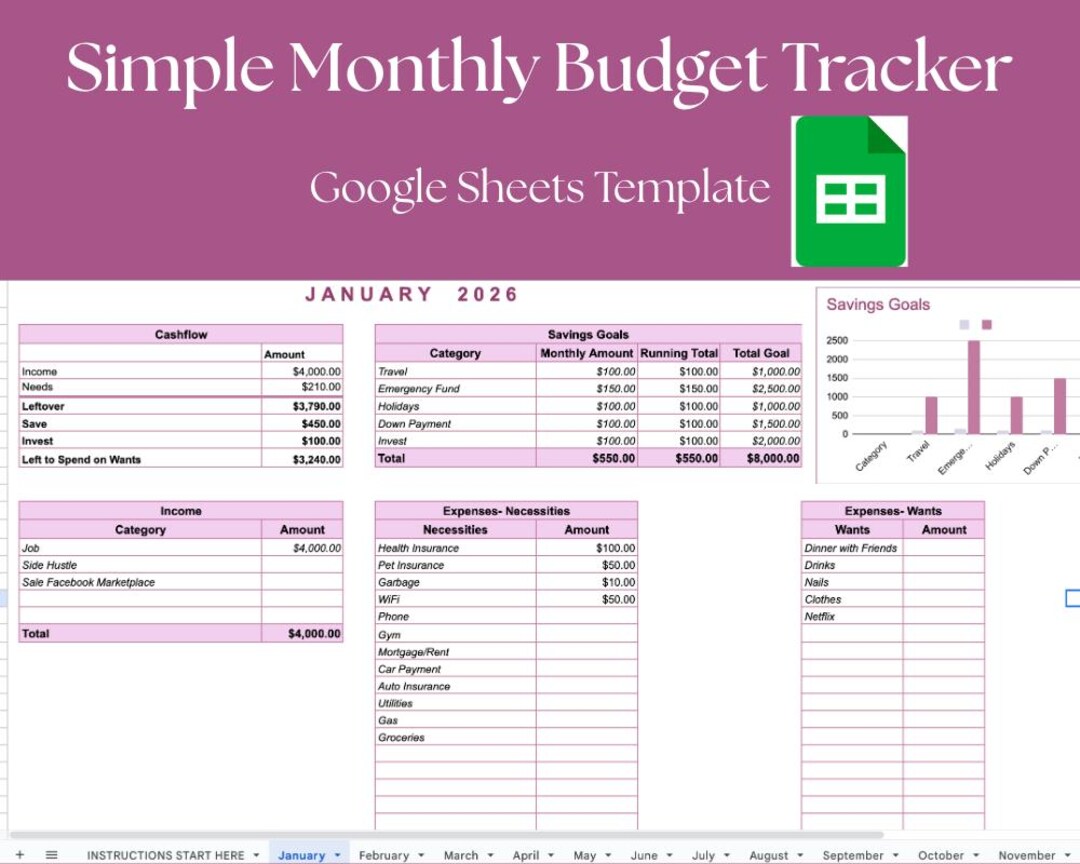 Monthly Budget Tracker Google Sheets Template Instant Download | Simple ...