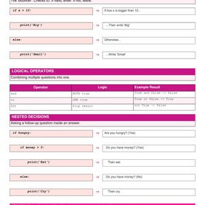 K&ouml;nnte beinhalten: Eine Seite aus einem Python-Programmierleitfaden. Die Seite behandelt Logik und Entscheidungen, einschlie&szlig;lich IF/ELSE-Anweisungen, logische Operatoren und verschachtelte Entscheidungen. Der Text ist in Schwarzwei&szlig; mit rosa und violetten Akzenten.