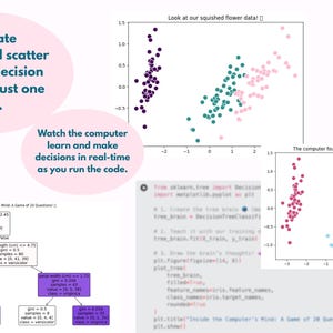 K&ouml;nnte beinhalten: Eine Grafik mit Streudiagrammen und Entscheidungsb&auml;umen, mit dem Text "Erstellen Sie professionelle Streudiagramme und Entscheidungsb&auml;ume mit nur einem Klick" und "Beobachten Sie, wie der Computer in Echtzeit lernt und Entscheidungen trifft".