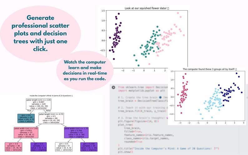 K&ouml;nnte beinhalten: Eine Grafik mit Streudiagrammen und Entscheidungsb&auml;umen, mit dem Text "Erstellen Sie professionelle Streudiagramme und Entscheidungsb&auml;ume mit nur einem Klick" und "Beobachten Sie, wie der Computer in Echtzeit lernt und Entscheidungen trifft".