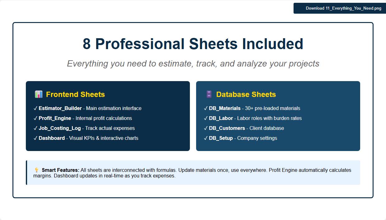 Construction Cost Estimator | Contractor Bidding System Google Sheets ...