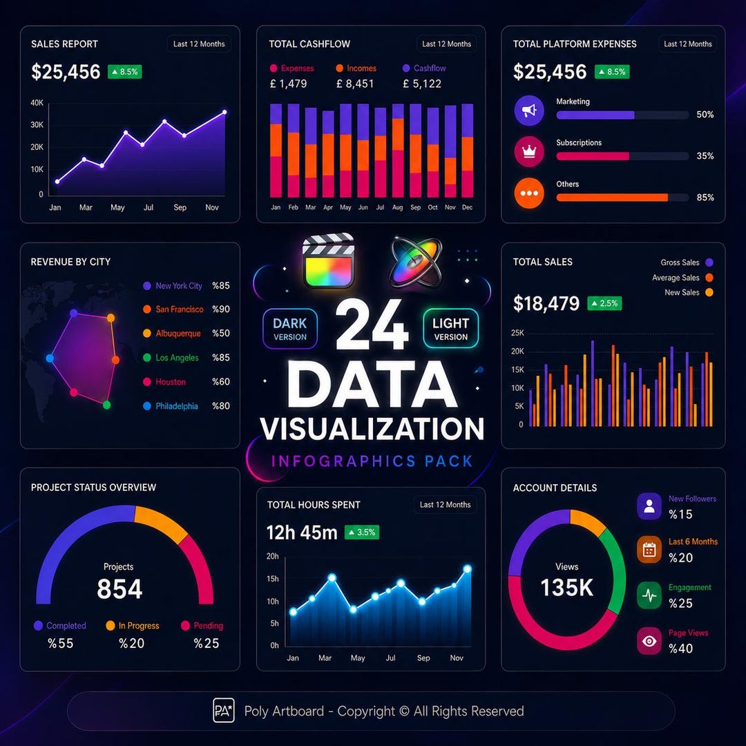 Data Visualization Infographics Pack FCP Apple Motion Charts Dashboard ...