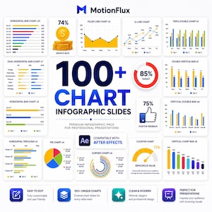 Op de afbeelding: Een digitaal infographic presentatiepakket getiteld 100+ CHART INFOGRAPHIC SLIDES van MotionFlux. De lay-out toont diverse hulpmiddelen voor datavisualisatie, waaronder horizontale en verticale staafdiagrammen, lijngrafieken, cirkeldiagrammen en meters.