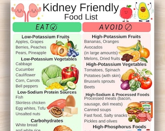 Kidney Friendly Food Chart, Kidney Diet Food List, Kidney Diet Chart, Renal Diet List, Low Potassium and Low Sodium Foods, Renal Diet Chart
