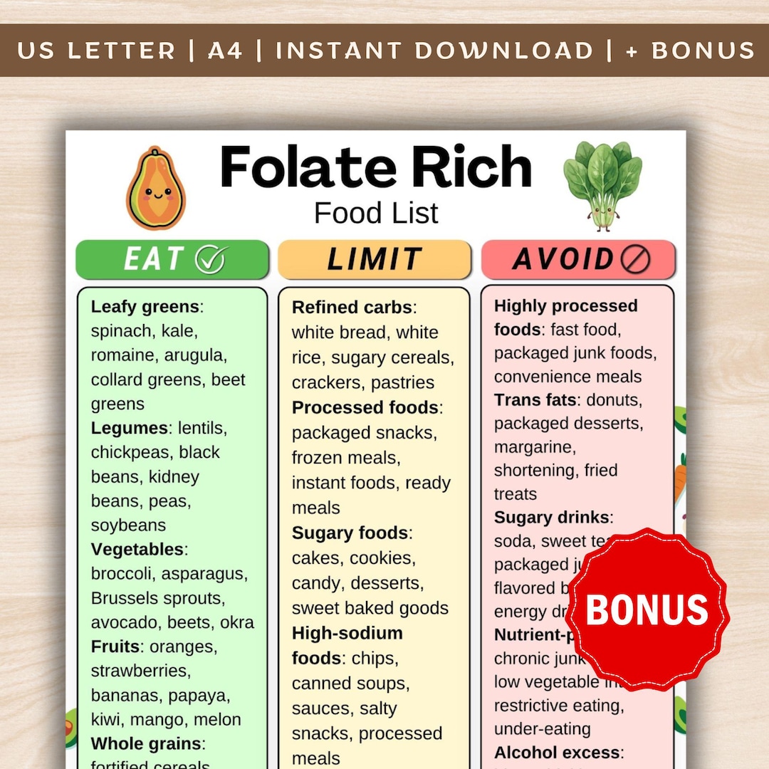 Folate Rich Food List Printable, High Folate Foods PDF, Folate Food ...
