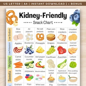 May include: A colorful snack chart labeled "Kidney-Friendly" with various food illustrations. The chart includes categories like "Low Sodium," "Low Potassium," "Veggies," and "Sweets," featuring items such as rice cakes, apples, and zucchini.