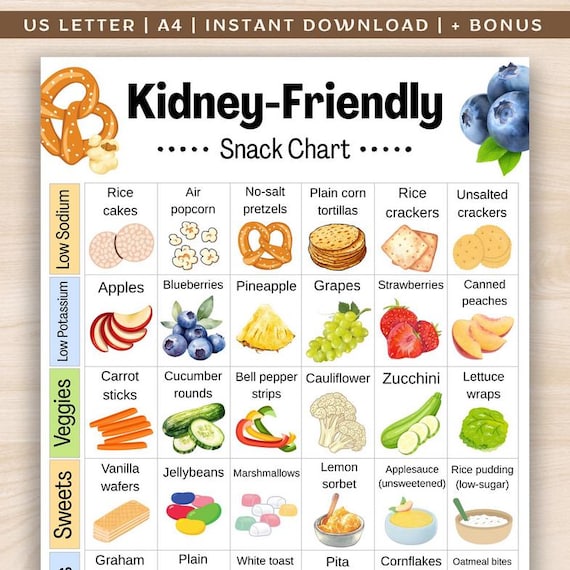 Kidney Friendly Snacks Chart, Low Potassium Low Sodium Food List, Renal Diet Grocery List, Renal Food Chart, Kidney Food List Printable PDF