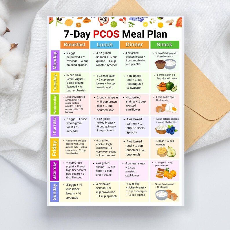Pcos Menu PCOS Meal Plan Printable PDF, 7 Day PCOS Food List, Pcos Grocery List ...