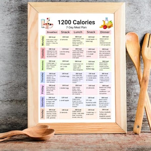 May include: A framed 1200 Calories 7-Day Meal Plan chart. The chart is organized by day and meal, listing calorie counts and food items for breakfast, snack, lunch, snack, and dinner. Wooden spoons are in the foreground.