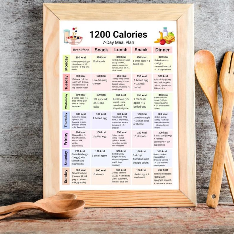May include: A framed 1200 Calories 7-Day Meal Plan chart. The chart is organized by day and meal, listing calorie counts and food items for breakfast, snack, lunch, snack, and dinner. Wooden spoons are in the foreground.
