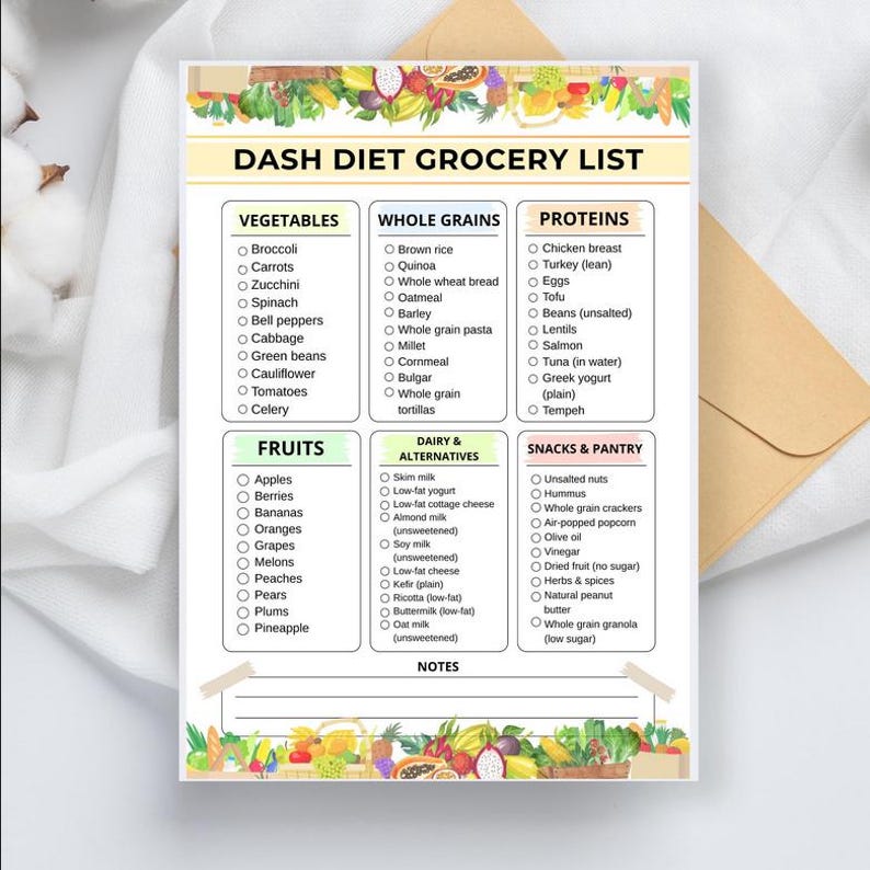 DASH Diet Grocery List, Low Sodium Food List PDF, High Blood Pressure ...