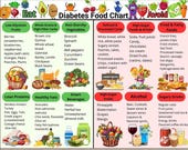 Diabetes Food List, Diabetic Food Chart, Diabetic Grocery List, Pre Diabetic Food, Low Sugar Food List Printable, Diabetes Food List