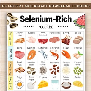 Könnte beinhalten: Eine farbenfrohe Lebensmittelliste mit dem Titel "Selenreiche Lebensmittelliste" mit Illustrationen verschiedener Lebensmittel. Die Liste umfasst Kategorien wie Fleisch & Geflügel, Meeresfrüchte, Nüsse & Samen sowie Eier & Milchprodukte.