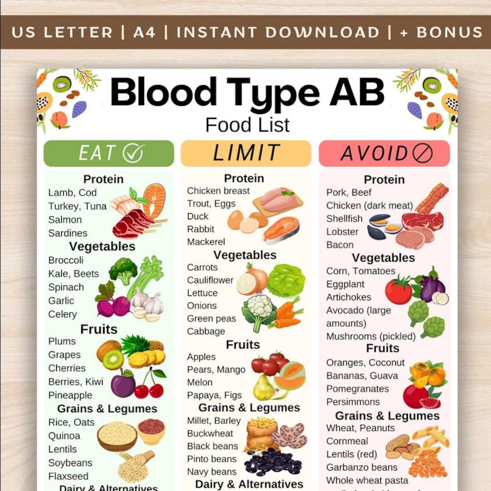 Blood Type AB Food Chart, Type AB Diet Food List Printable, Blood Type AB Shopping List, Digital ...
