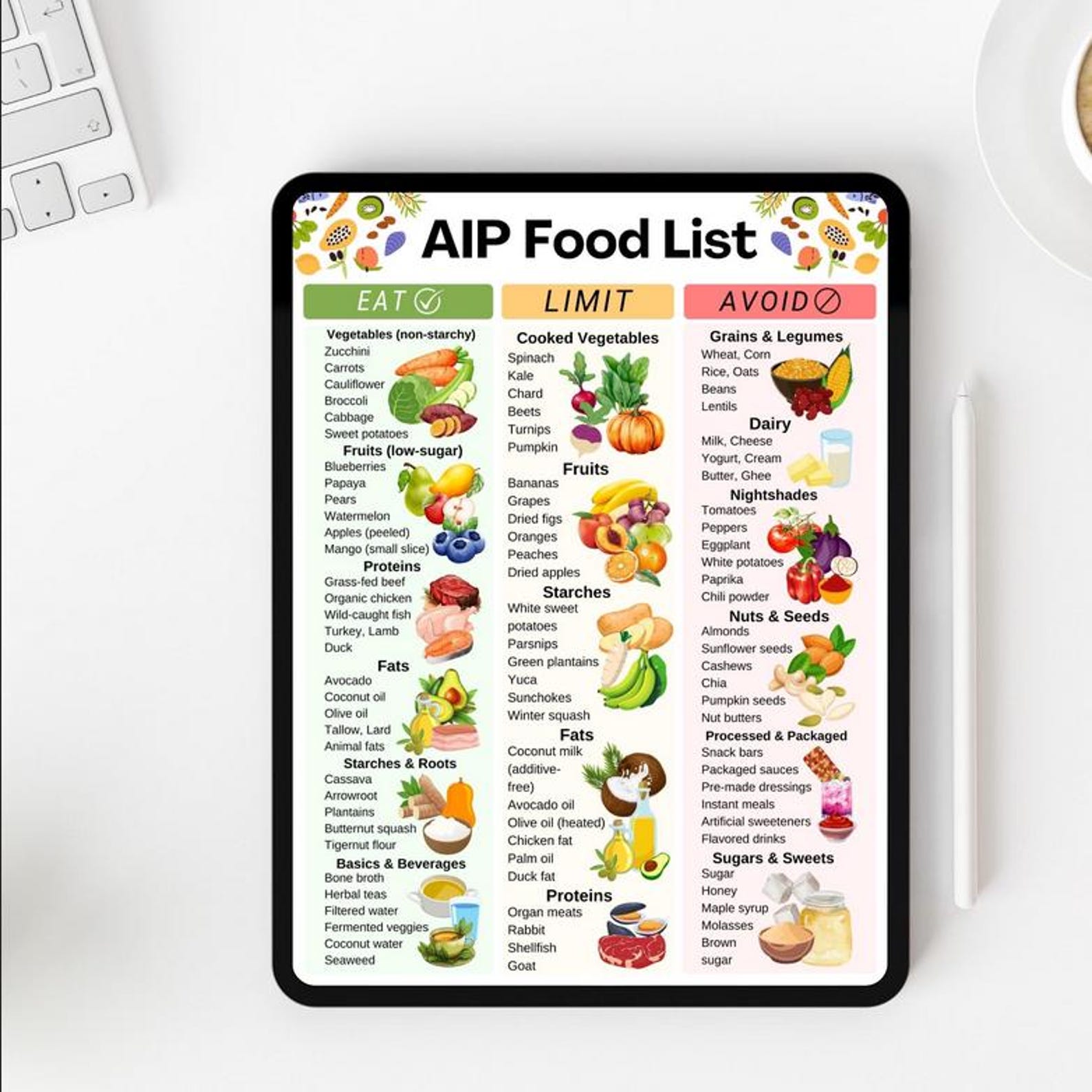 Autoimmune Protocol Food Chart, AIP Food List, Paleo & Celiac Grocery ...