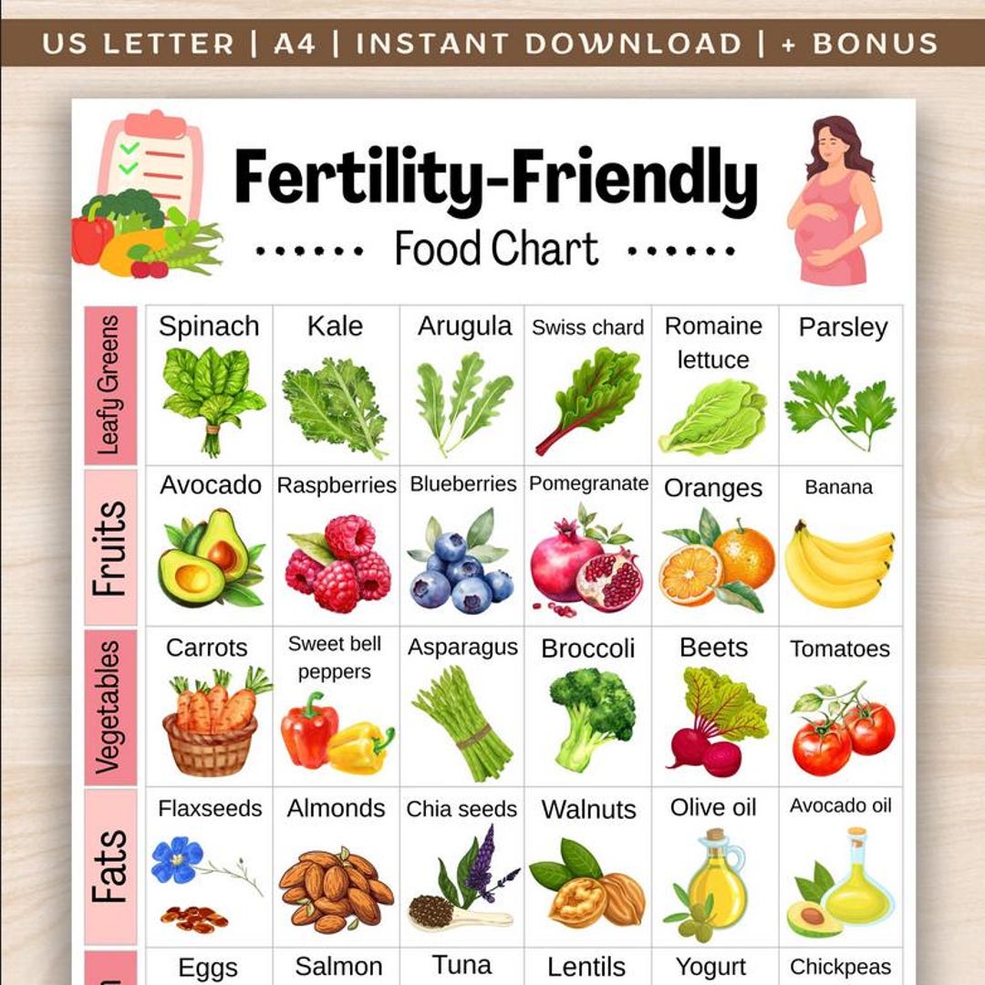 Fertility Friendly Food Chart, TTC Food List, Pre Pregnancy Grocery ...