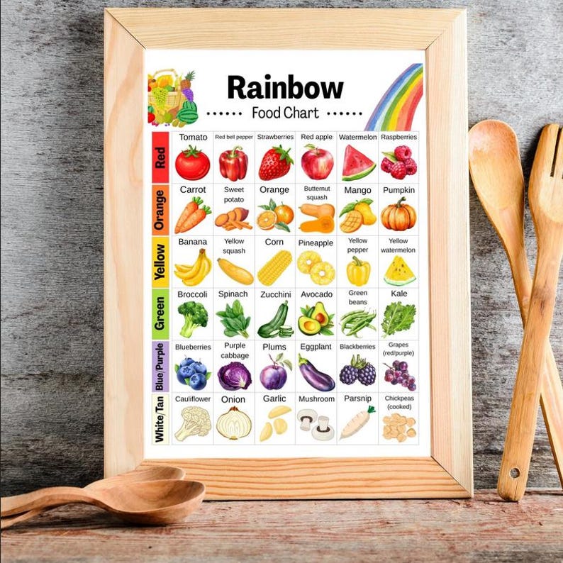 Rainbow Food Chart Printable, Plant Based Food Chart, Whole Food Chart ...