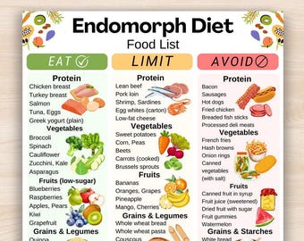 Endomorph Food List, Endomorph Diet Grocery List Printable, Endomorph Food Chart PDF, Protein & High Fiber Food List, Body Type Food List