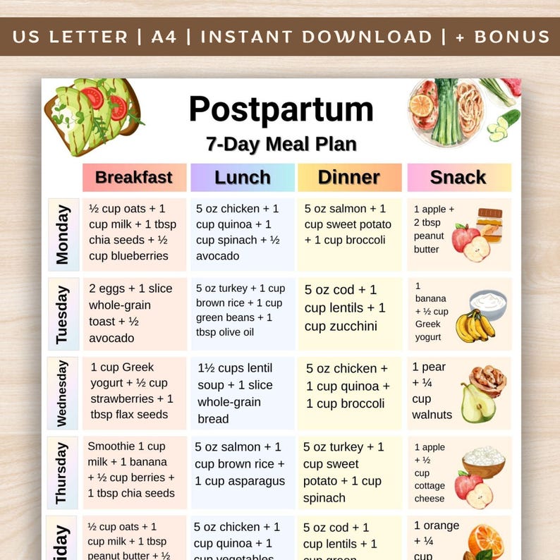 7 Day Postpartum Meal Plan, New Moms Food List, Poster With Simple ...