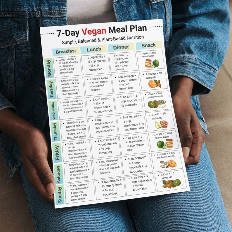 7 Day Vegan Meal Plan Printable, Vegan Grocery List, Plant Based Meal ...