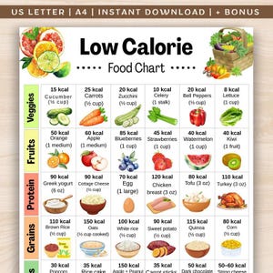 May include: A colorful low-calorie food chart with fruits, vegetables, grains, and protein options. The chart includes the calorie count per serving for each food item, such as cucumber, carrots, apple, and blueberries.