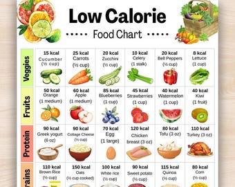 Puede incluir: Una colorida tabla de alimentos bajos en calorías con frutas, verduras, granos y opciones de proteínas. La tabla incluye el conteo de calorías por porción para cada alimento, como pepino, zanahorias, manzana y arándanos.