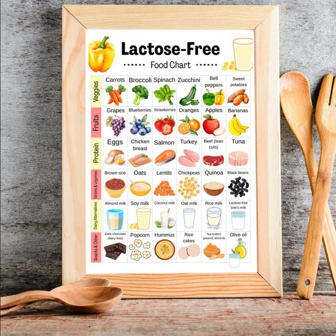 Lactose Free Food Chart, Dairy Free Food List Printable, Lactose Free ...