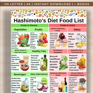 Puede incluir: Un gráfico informativo, "Lista de alimentos de la dieta de Hashimoto", detalla los alimentos a incluir y evitar. Se divide en secciones para verduras, frutas, alimentos con gluten y lácteos, con imágenes de cada categoría.