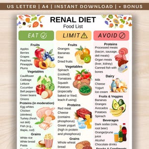 Puede incluir: Una lista de alimentos para la dieta renal imprimible, dividida en categorías: Comer, Limitar y Evitar. Incluye frutas, verduras, proteínas, granos y bebidas. Texto: US LETTER | A4 | INSTANT DOWNLOAD | + BONUS.