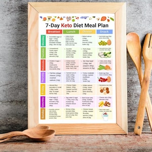 May include: A framed 7-Day Keto Diet Meal Plan with a wooden frame. The plan is divided into breakfast, lunch, dinner, and snack sections, listing various keto-friendly food options for each day of the week.