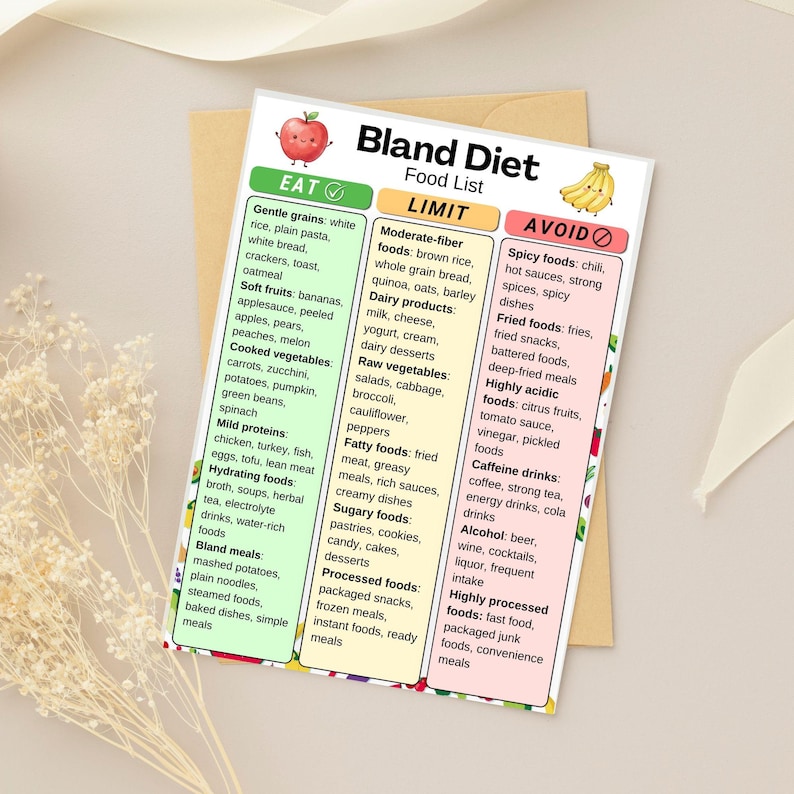 Bland Diet Food List Printable, Bland Foods List, Light Food Chart ...