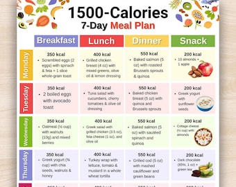 1500 Calories Diet Plan Food Chart, Weekly Low Calorie Food Planner, 1500 Calories Diet Food List, Grocery List Printable, Weekly Meal Prep