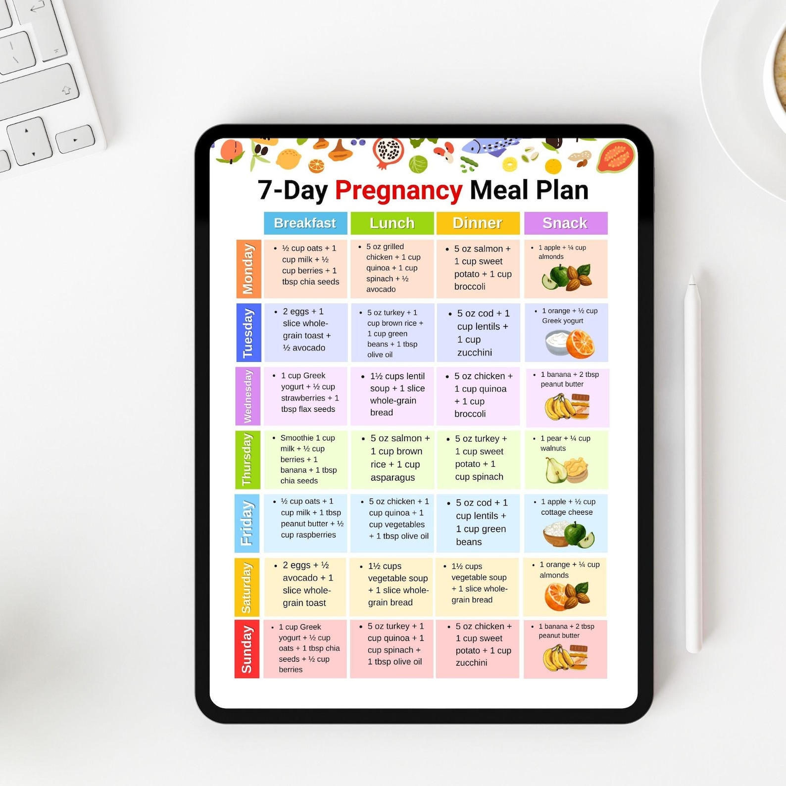 7 Day Pregnancy Meal Plan With Prenatal Food Ideas and Simple Meals ...