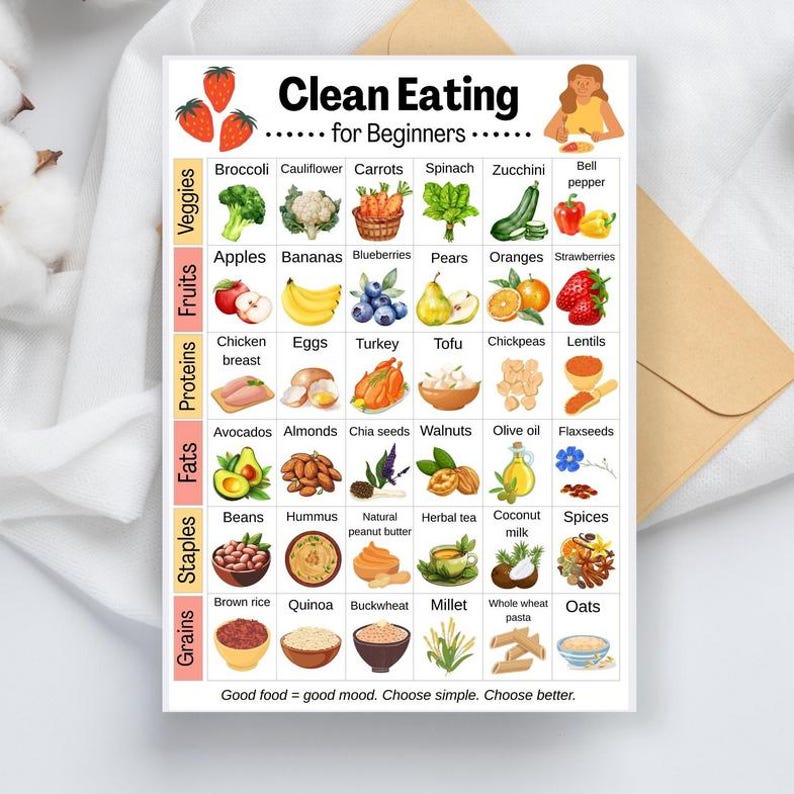 Clean Eating Food List, Clean Eating for Beginners Chart, Beginner ...
