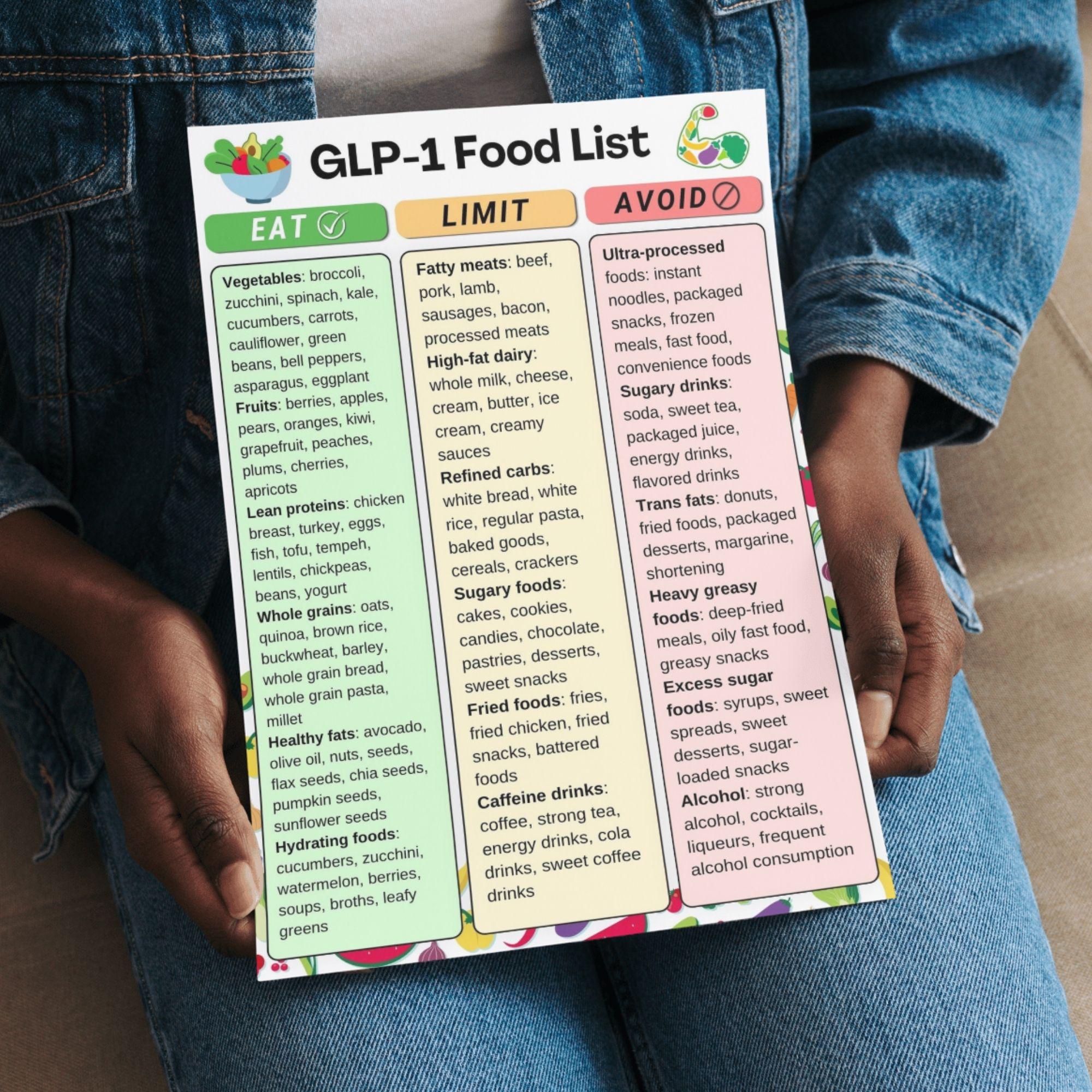 GLP 1 Food List Printable PDF, GLP1 Food Chart, Glp-1 Grocery List, Low Calorie Food List, High Protein Food List, Printable PDF Download