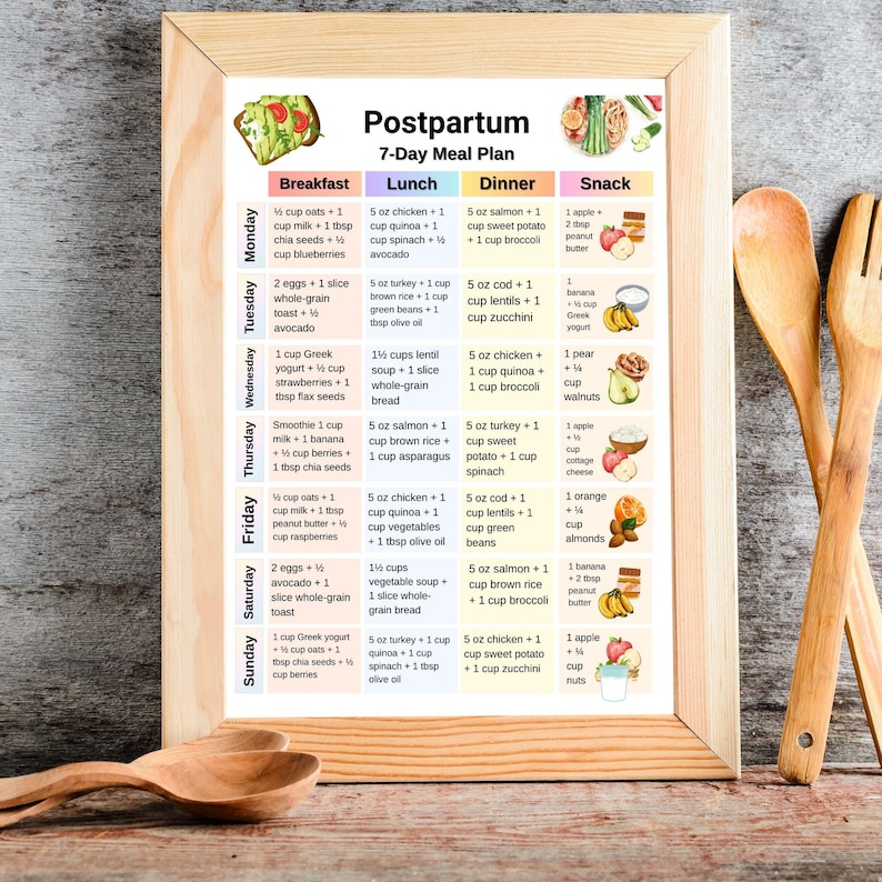 7 Day Postpartum Meal Plan, New Moms Food List, Poster With Simple ...