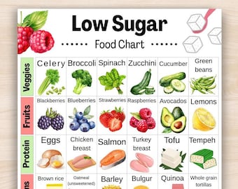 Tabla de alimentos bajos en azúcar, lista de alimentos para diabéticos, lista de alimentos para prediabetes, lista de compras imprimible en PDF para diabéticos, póster de cocina con lista de alimentos de bajo índice glucémico