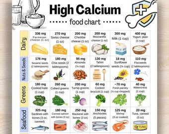 High Calcium Food Chart, Calcium Rich Foods List, Osteoporosis Food Chart, Calcium Sources Chart, Osteoporosis Grocery List Printable PDF