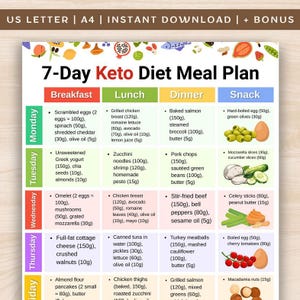 May include: A colorful 7-Day Keto Diet Meal Plan, featuring a detailed breakdown of breakfast, lunch, dinner, and snack options. The plan includes various food items like eggs, salmon, and vegetables, with specific quantities listed in grams.