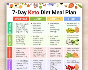 Keto Diet Meal Plan Printable PDF, Keto Diet Food List, Keto Grocery List, Low Carb Meal Plan, Keto Diet Shopping List, Ketogenic Food Chart