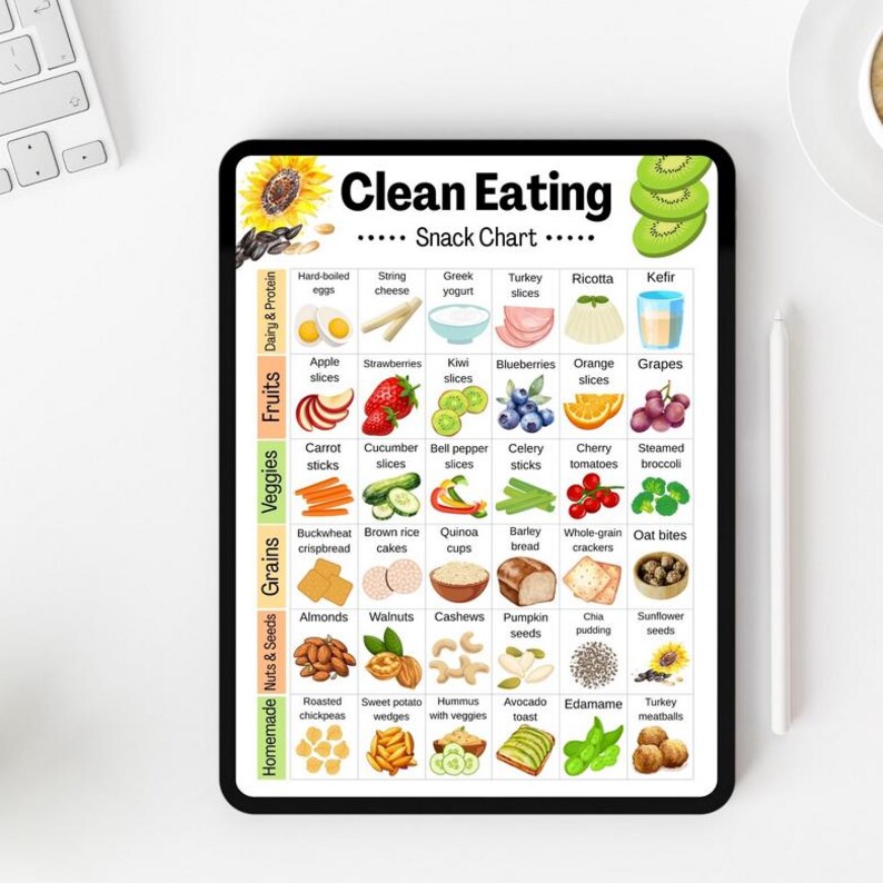 Snack Choice Chart.pdf Clean Eating Snack Chart PDF, Whole Food List Printable, Clean Eating ...