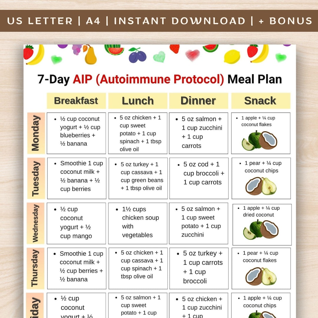 7 Day AIP Autoimmune Protocol Meal Plan Printable, AIP Grocery List PDF ...
