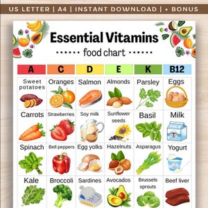 May include: A colorful food chart titled "Essential Vitamins" lists various foods rich in vitamins A, C, D, E, K, and B12. The chart includes illustrations of sweet potatoes, oranges, salmon, almonds, parsley, eggs, and more.