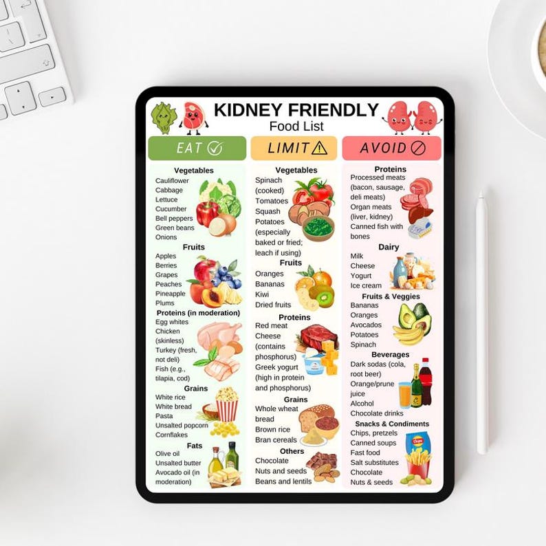 Kidney Food List, Renal Diet Food Chart, Low Potassium Grocery List ...