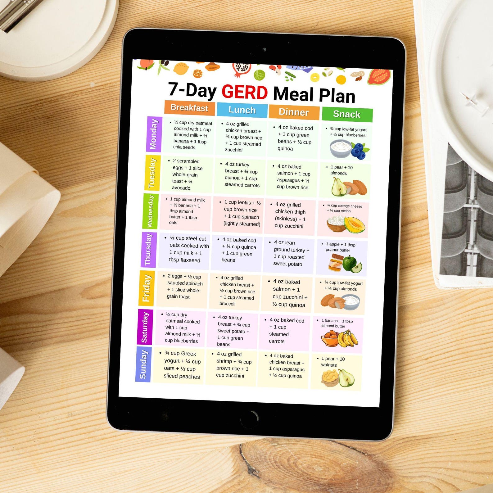 Gerd Menu Plan Example 7 Day GERD Meal Plan Printable PDF, GERD Food List and Grocery List ...