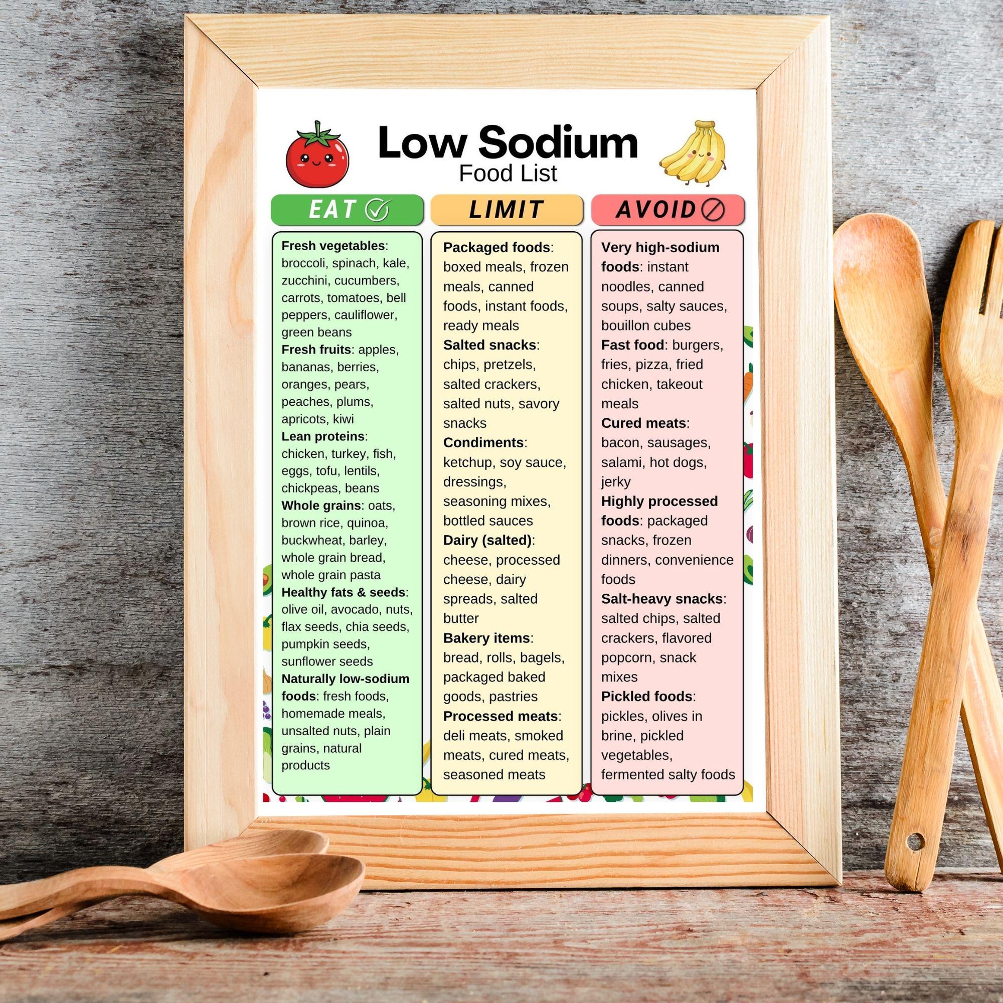 Low Sodium Food List Printable PDF, Low Sodium Food Chart, High Blood ...