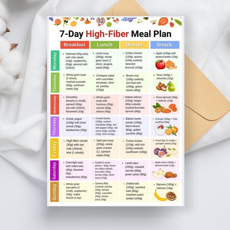 High Fiber Meal Plan PDF, 7 Day Fiber Rich Food Plan Printable, High ...
