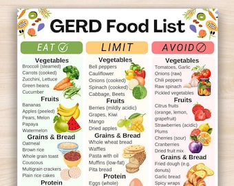 Könnte beinhalten: Eine farbenfrohe GERD-Lebensmittelliste mit drei Spalten: Essen, Einschränken und Vermeiden. Die Liste kategorisiert Gemüse, Obst, Getreide, Brot und Proteine. Illustrationen verschiedener Lebensmittel wie Brokkoli, Äpfel und Donuts begleiten den Text. Oben steht "US LETTER | A4 | INSTANT DOWNLOAD | + BONUS".