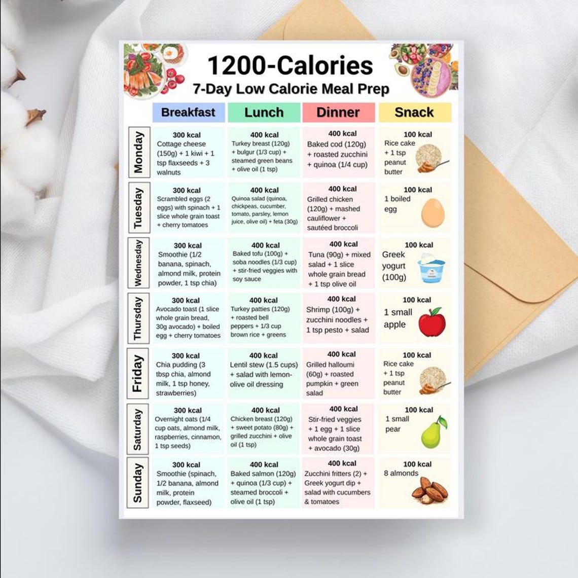 1200 Calorie Meal Plan, 7 Day Low Calorie Recipes, Low Calorie Meal ...